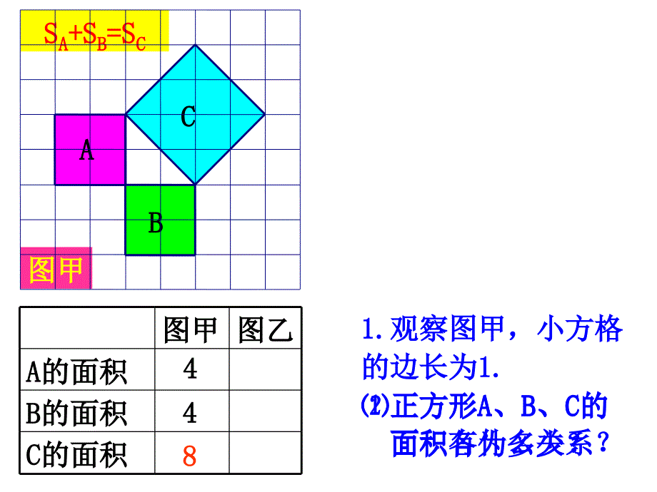 初二数学《勾股定理》PPT课件.ppt_第3页