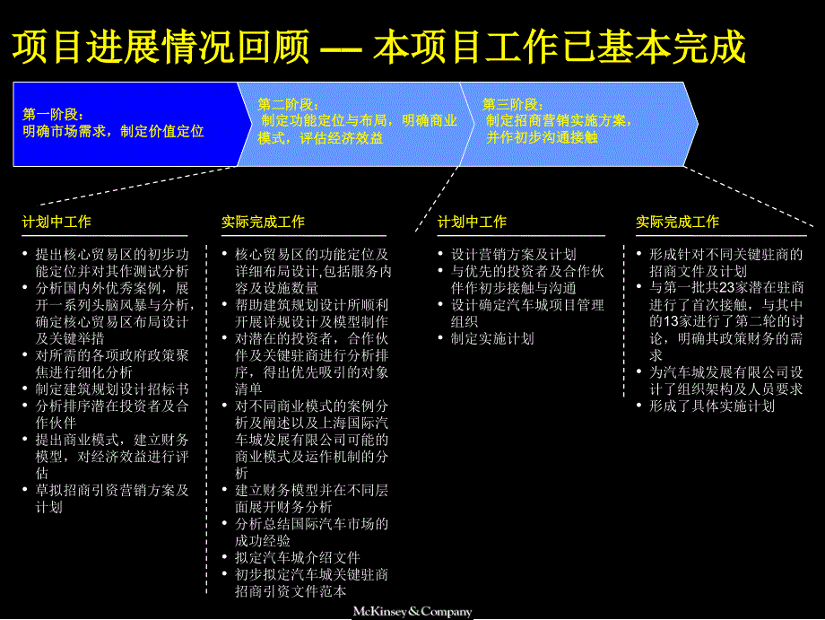 上海国际汽车城战略规划报告课件_第2页