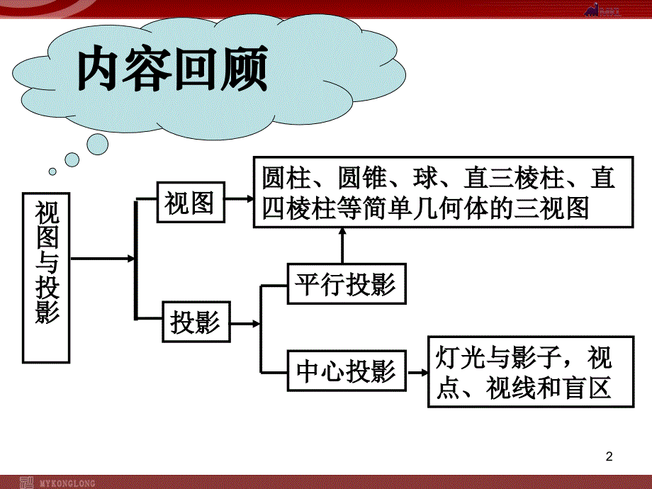 投影与视图复习课件_第2页