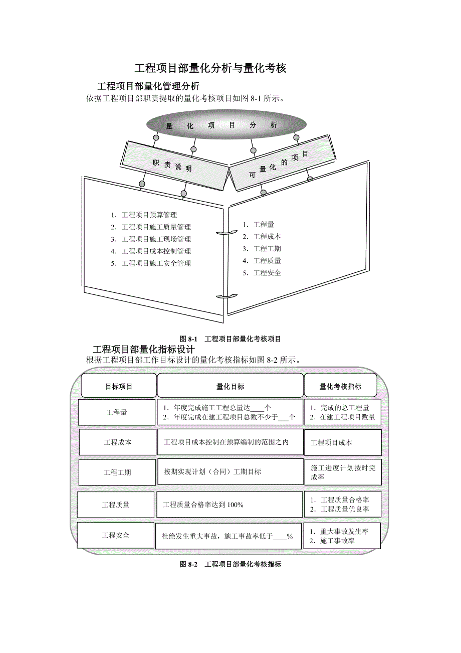 工程项目部量化绩效考核指标_第1页