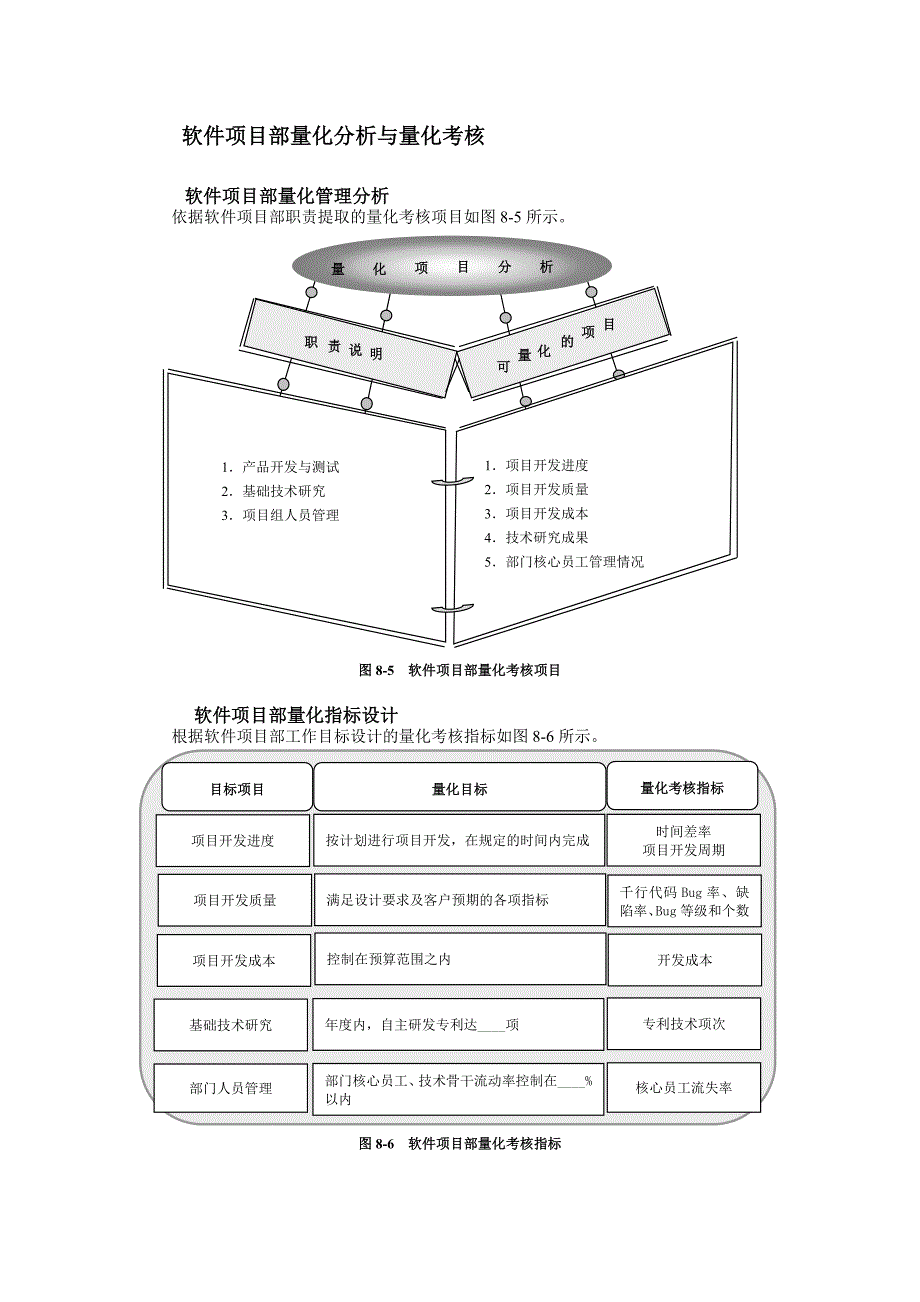 工程项目部量化绩效考核指标_第2页