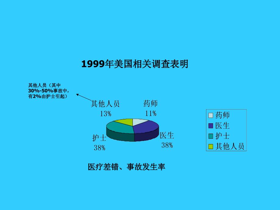 医疗不良事件_第4页