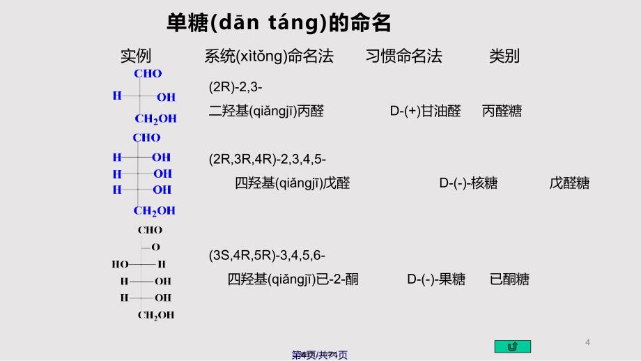 Chapter碳水化合物实用教案_第4页