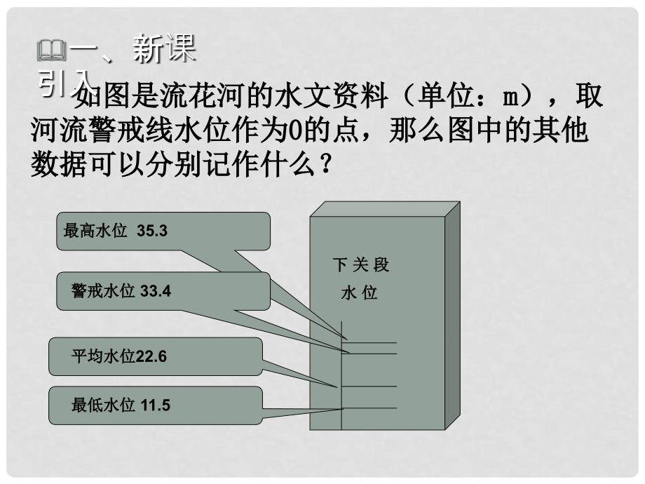 七年级数学上册 第二章 有理数及其运算 2.6 有理数的加减混合运算（三）教学课件 （新版）北师大版_第2页