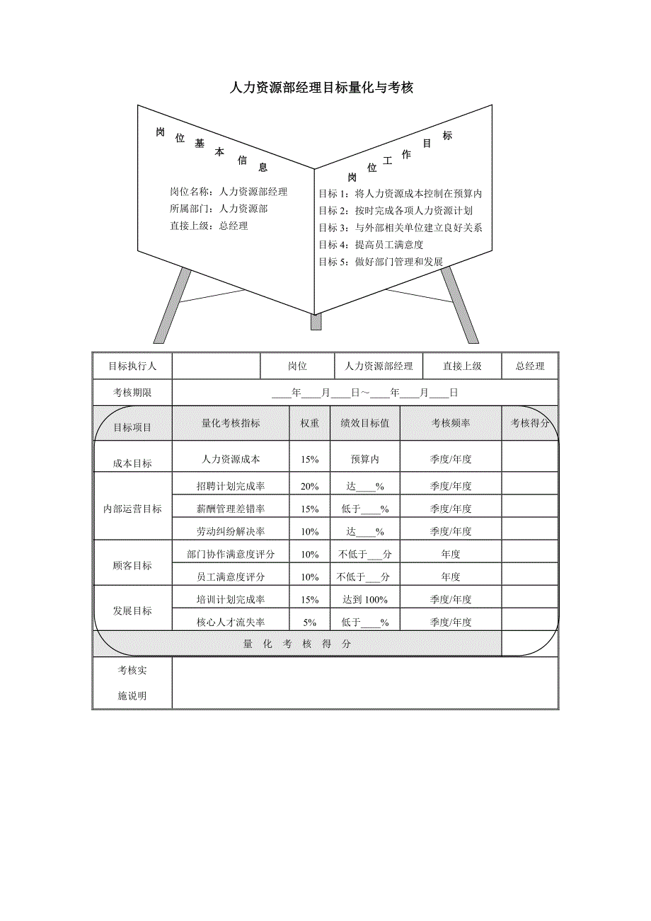 人力资源绩效考核量化指标设计（范本）_第2页
