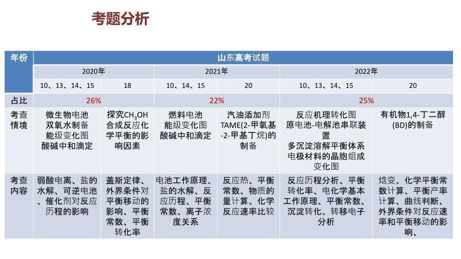 宏微结合多维呈现提升思维品质”_第5页