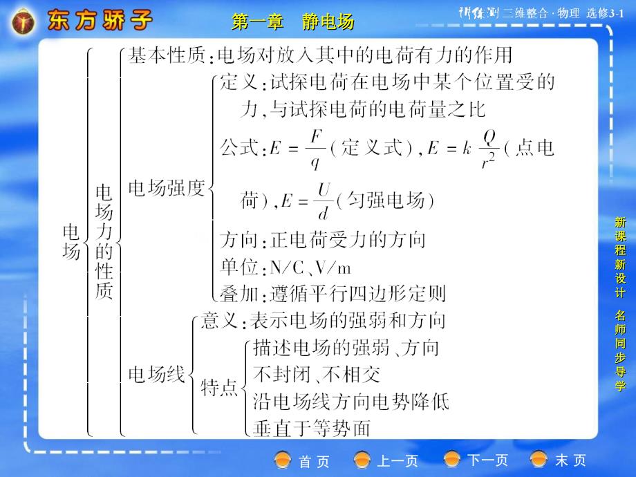 本章小结1_第3页