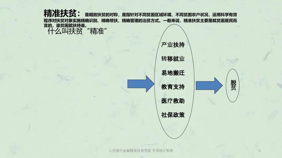 人民银行金融精准扶贫贷款专项统计制度课件_第4页