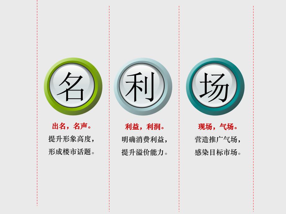 广告策划PPT全新深圳风火中信红树湾3期推广传播策略执行提案101P_第4页