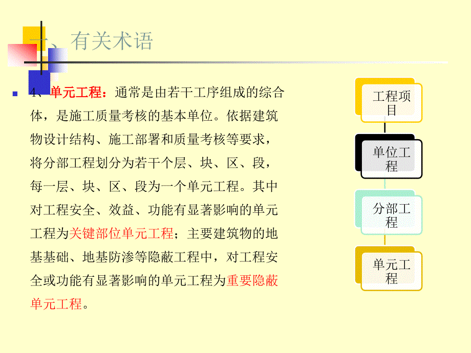 水利工程项目划分_第3页