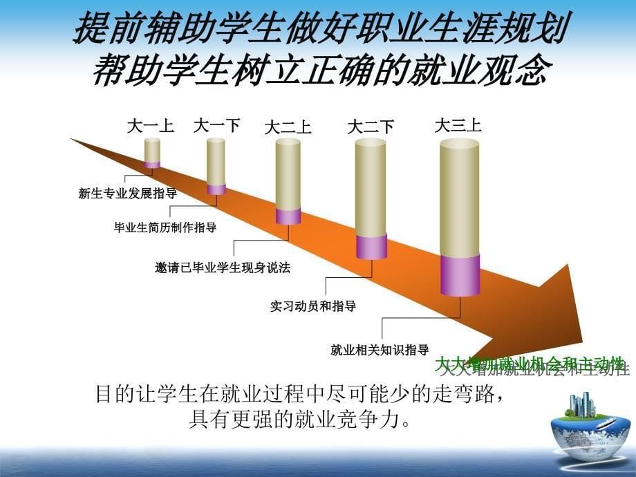 申报优秀辅导员事迹材料_第5页