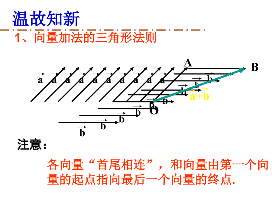 向量的线性运算减法_第2页