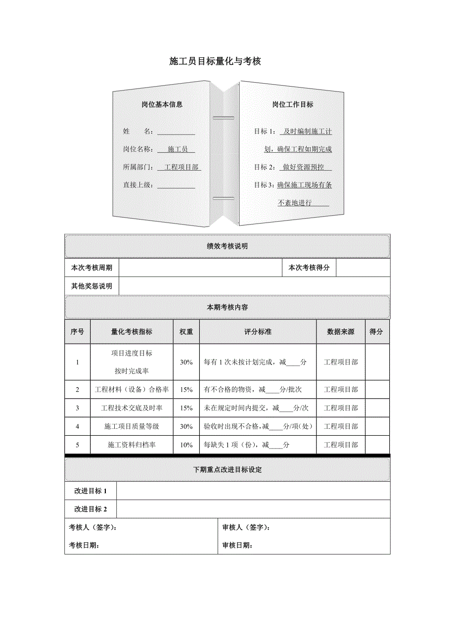 电气工程师（施工员材料员）绩效考核表_第2页