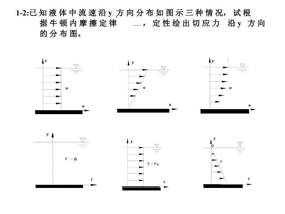 流体力学习题集PPT课件_第3页