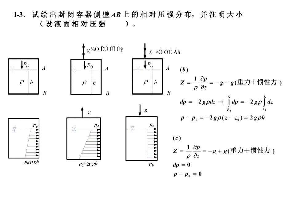 流体力学习题集PPT课件_第4页