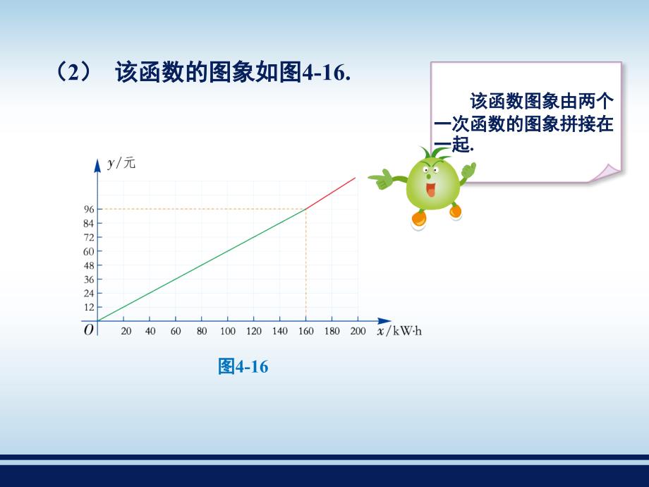 《一次函数的应用（1）》教学课件_第4页