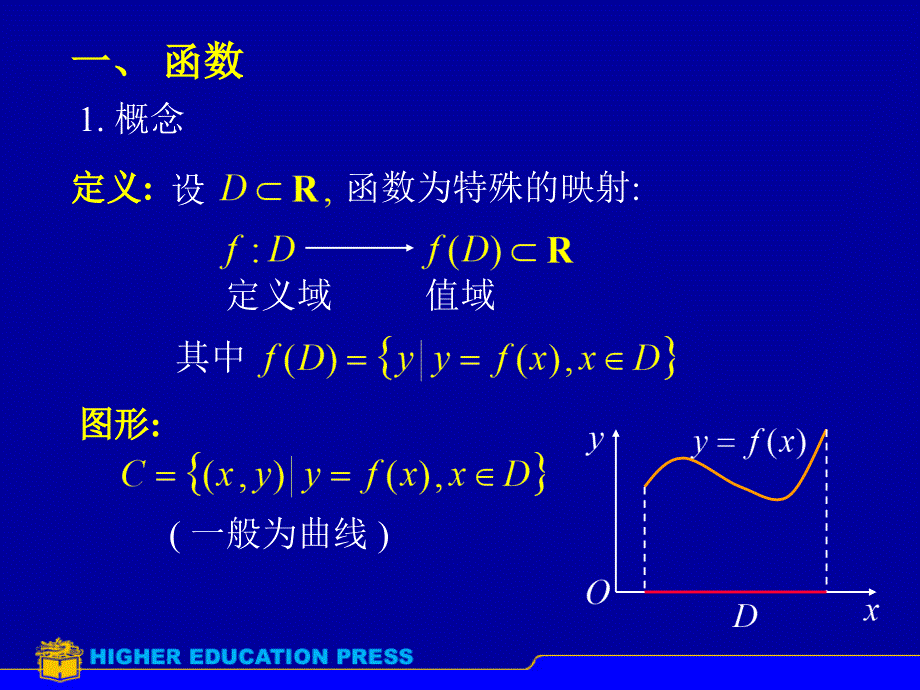 高等数学同济第七版第一章PPT优秀课件_第2页