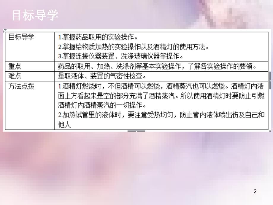 九年级化学上册第一单元走进化学世界课题3走进化学实验室2导学导练课件新版新人教版_第2页