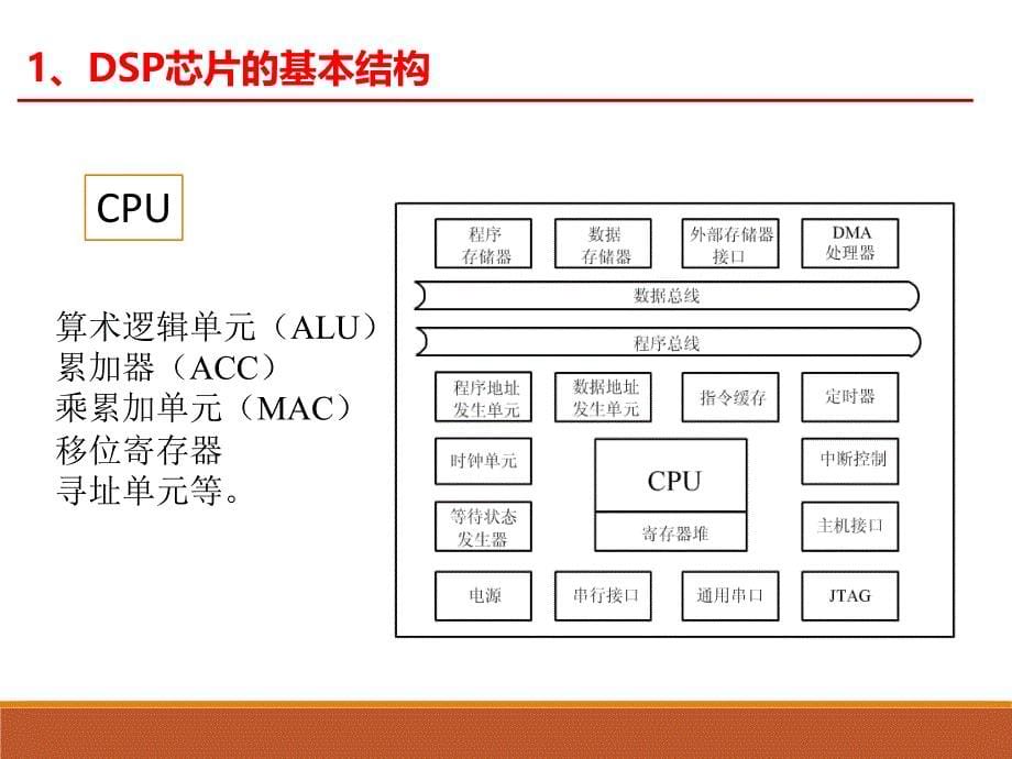 Lecture3-第2章-DSP芯片的基本结构和特征教学课件PPT_第5页