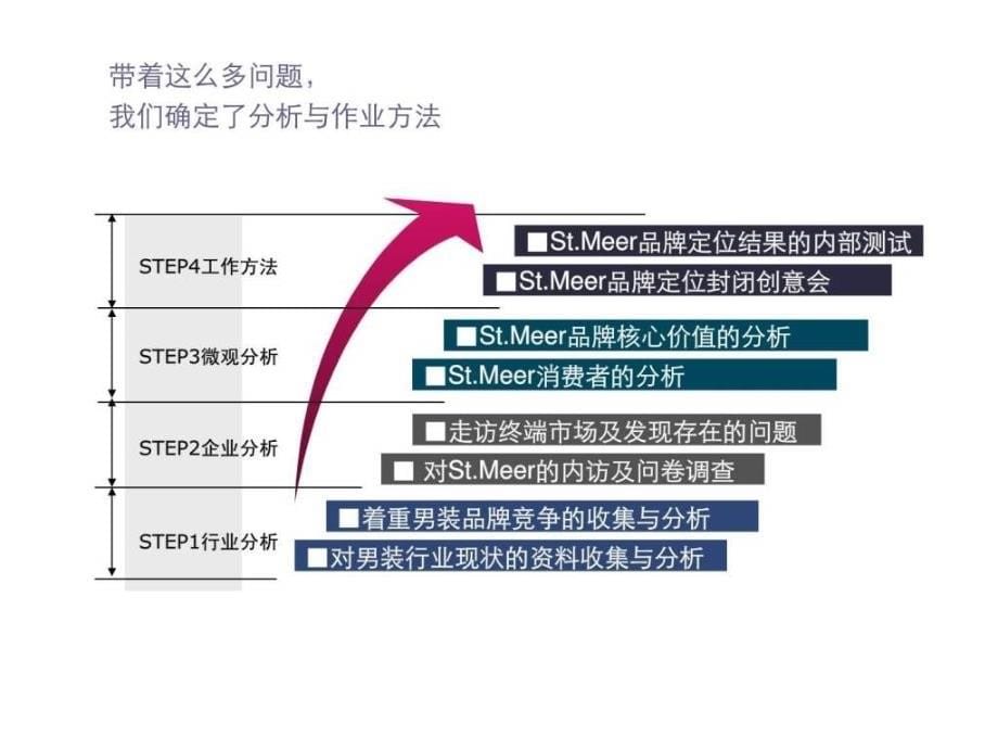 stampmeer男装品牌全案策划报告ppt课件_第5页