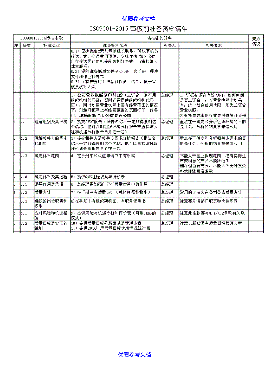 【参考借鉴】最新ISO9001-2015审核前 准备资料清单.doc_第1页