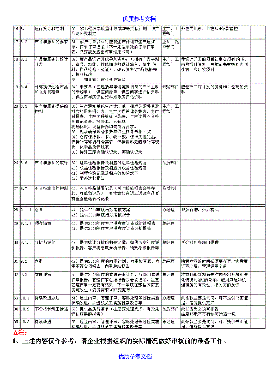 【参考借鉴】最新ISO9001-2015审核前 准备资料清单.doc_第3页