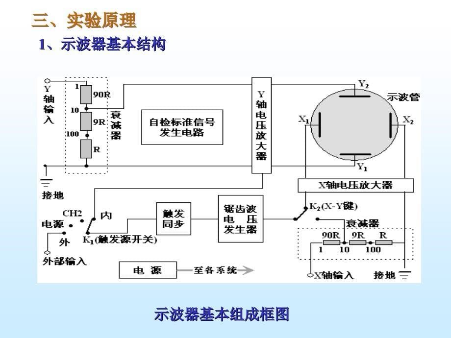 示波器的原理及使用_第5页