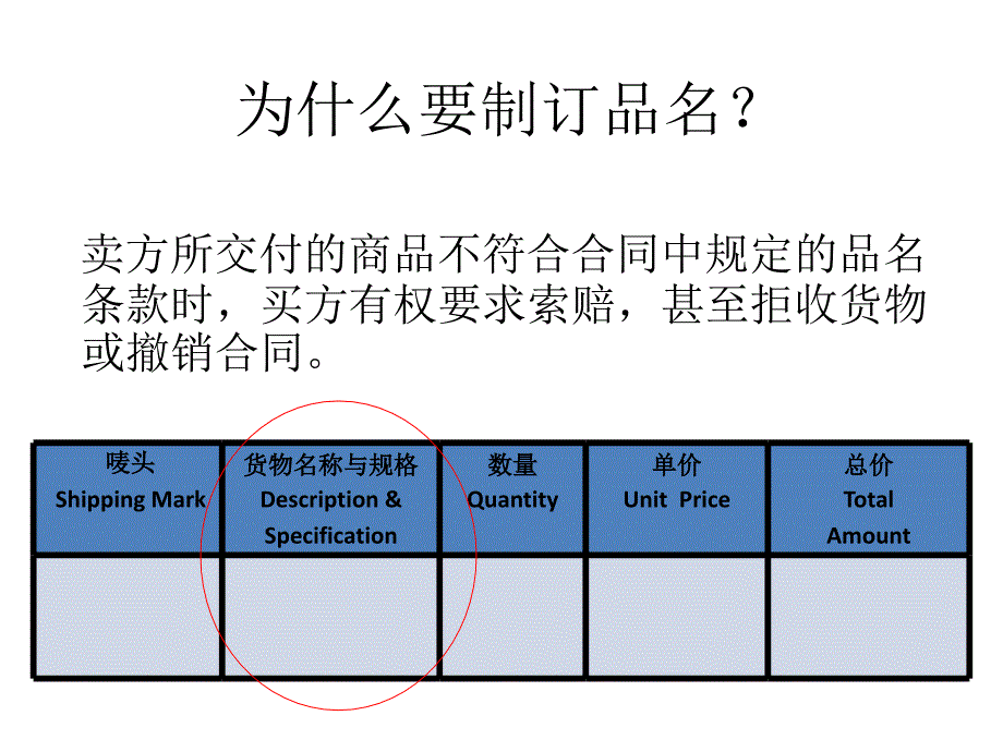 国际贸易商品的品名和品质_第4页