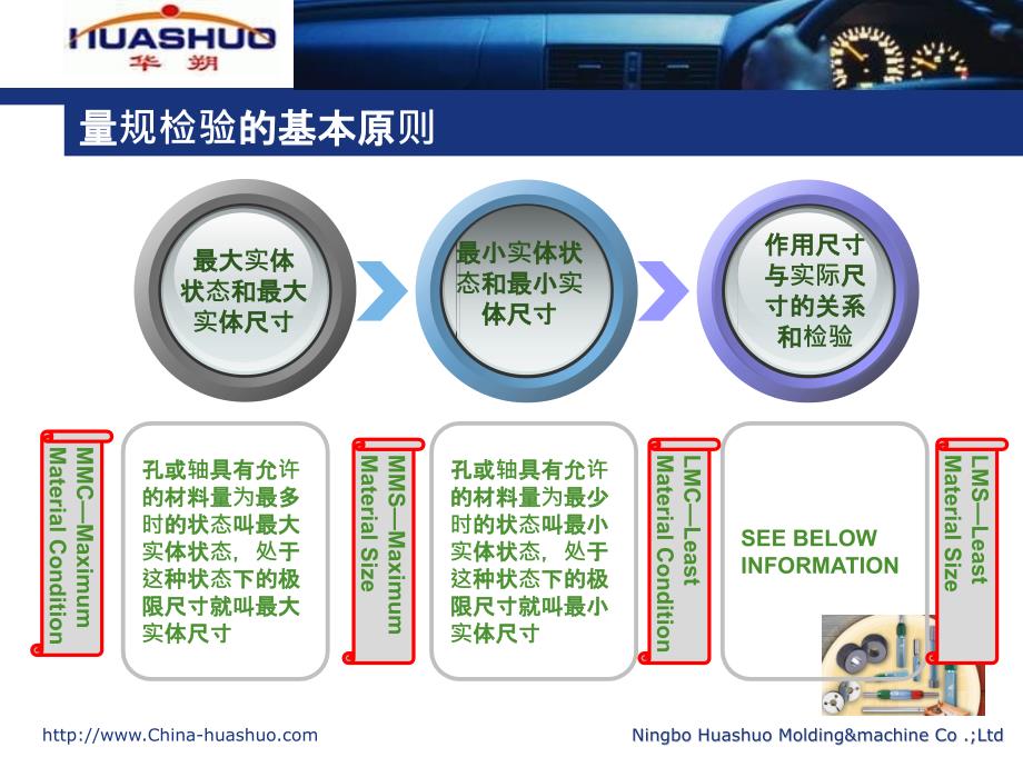 光滑极限量规的设计手册_第3页