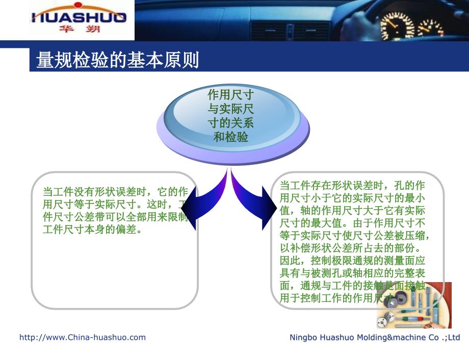 光滑极限量规的设计手册_第4页