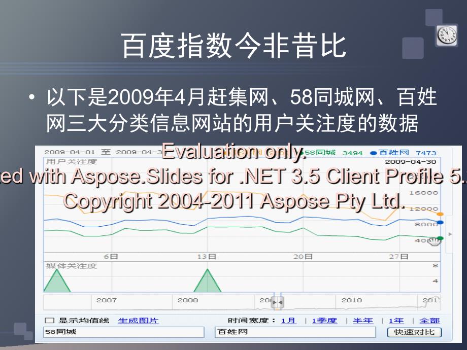 赶集详细介绍与同城对比.ppt_第3页