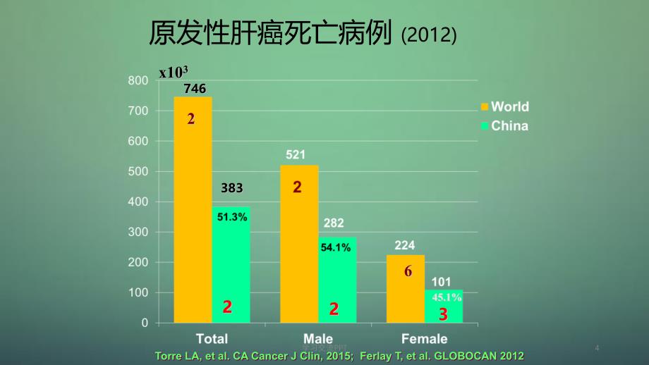 肝癌内科规范化治疗ppt课件_第4页