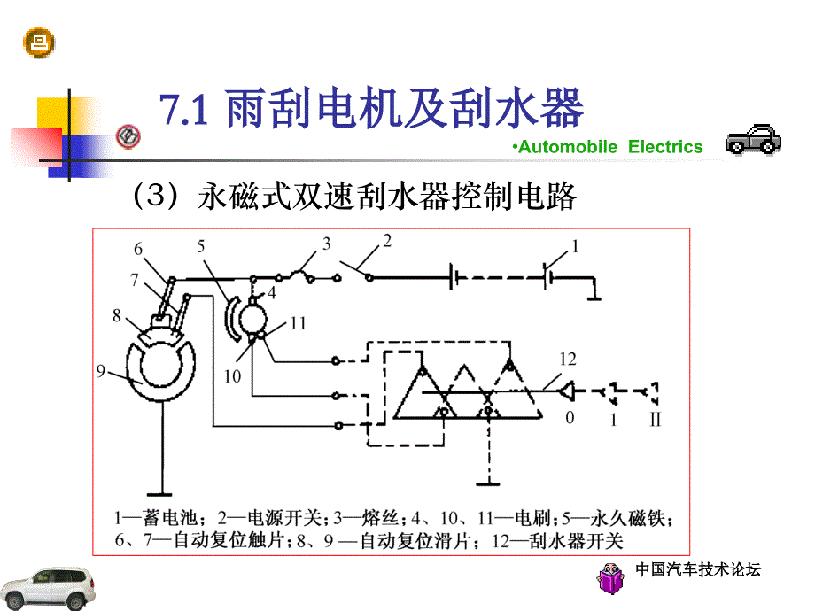 第7章：辅助电器素材_第4页