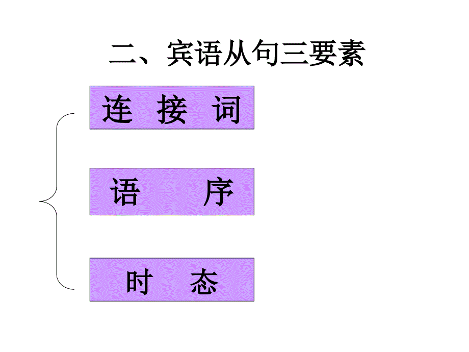 初中英语宾语从句课件_第3页