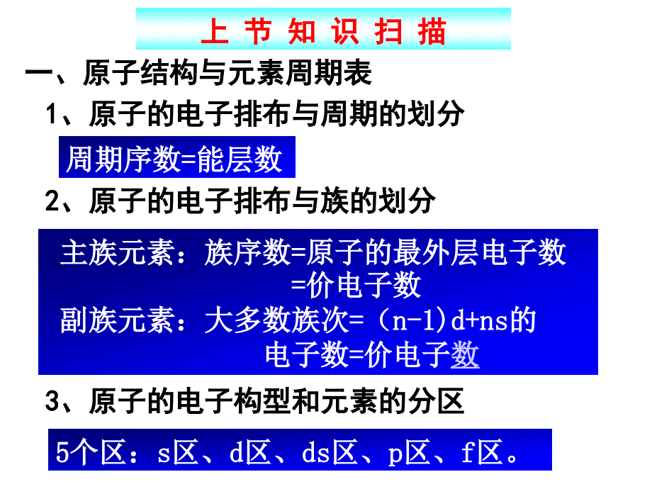 元素周期律第二课时_第2页