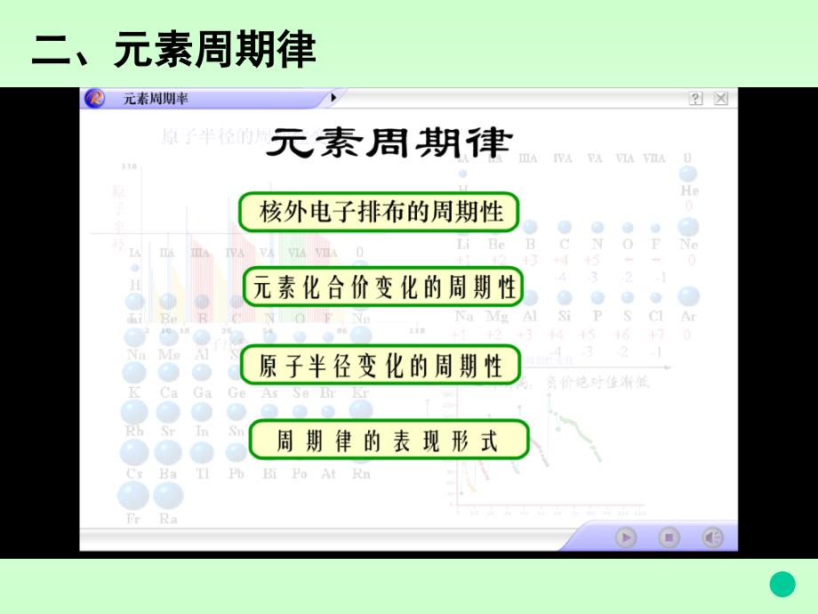 元素周期律第二课时_第3页