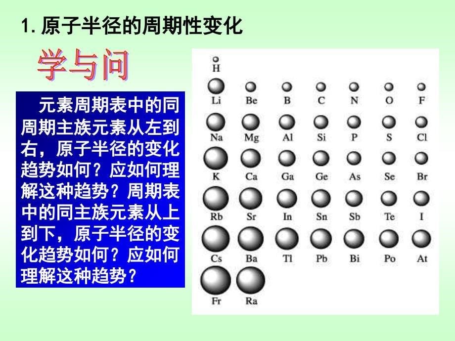 元素周期律第二课时_第5页