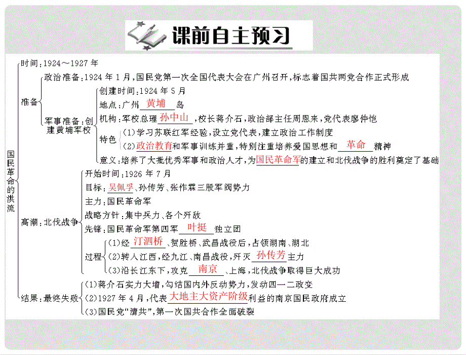 八年级历史上册 第三单元 第14课 国民革命的洪流 北师大版_第2页