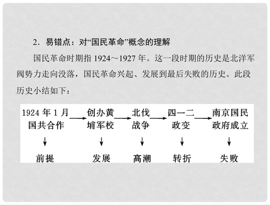 八年级历史上册 第三单元 第14课 国民革命的洪流 北师大版_第4页