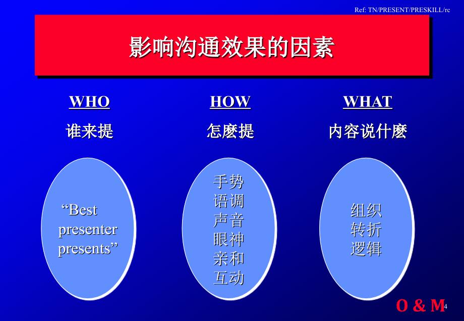 奥美提案技巧_第4页