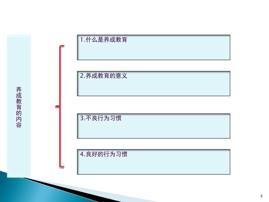 中学生养成教育ppt课件_第3页