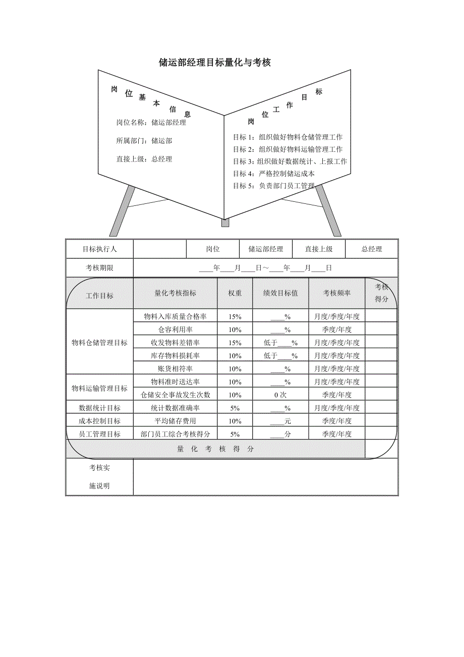 储运经理绩效考核量化指标设计方案_第3页