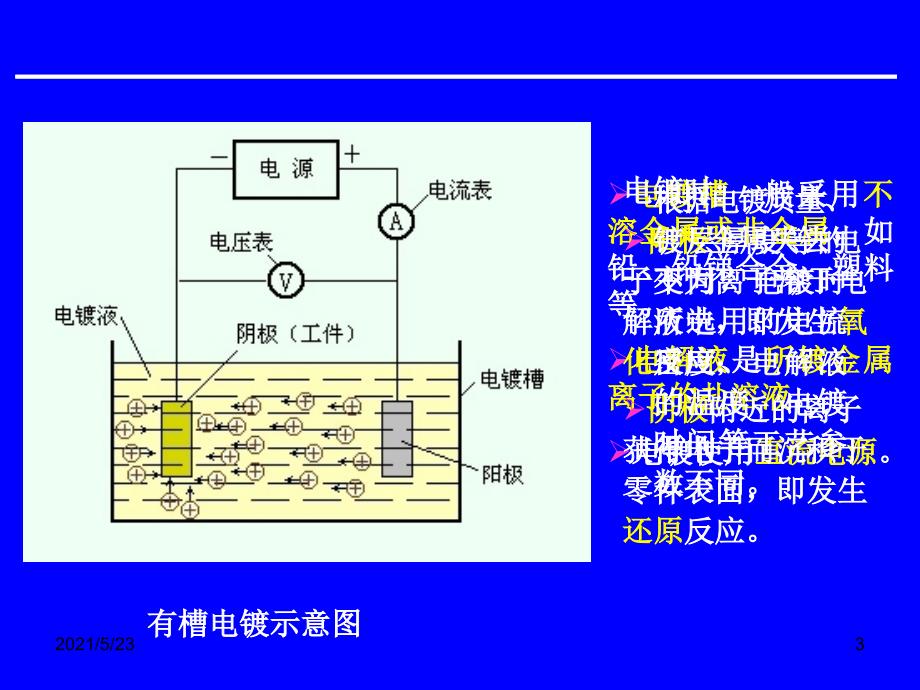 电镀和化学镀_第3页