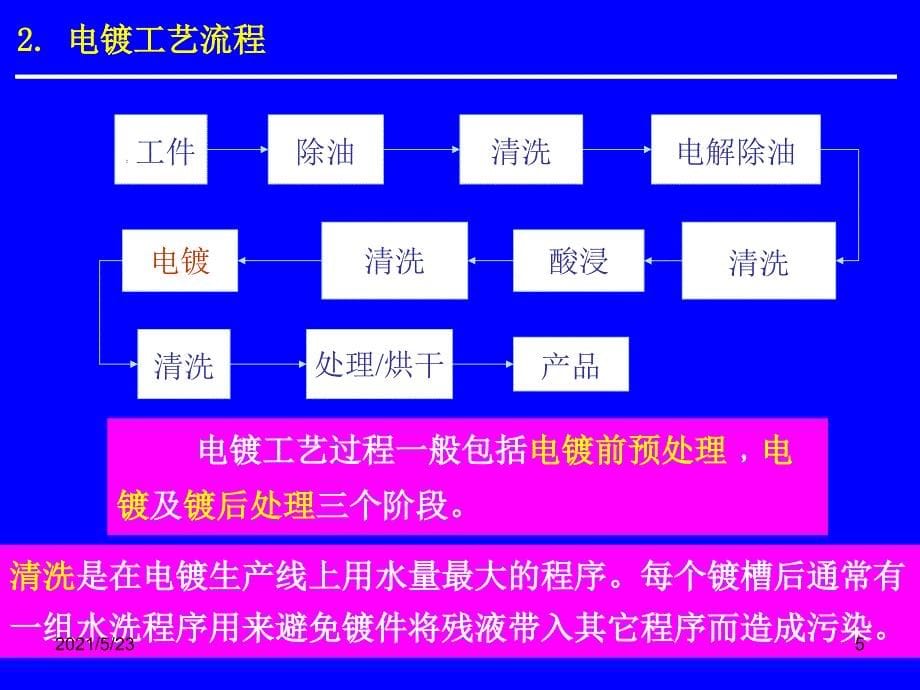 电镀和化学镀_第5页