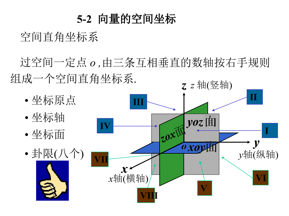 52向量的空间坐标18029_第1页