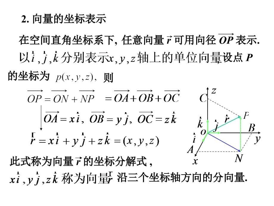 52向量的空间坐标18029_第5页