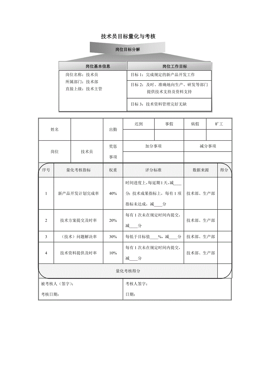 技术经理绩效考核量化指标设计（范本）_第4页