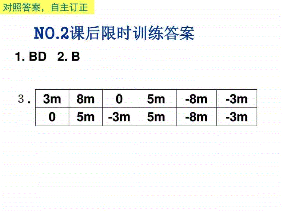 NO.3运动快慢的描述速度广告传媒人文社科专业资料.ppt_第1页