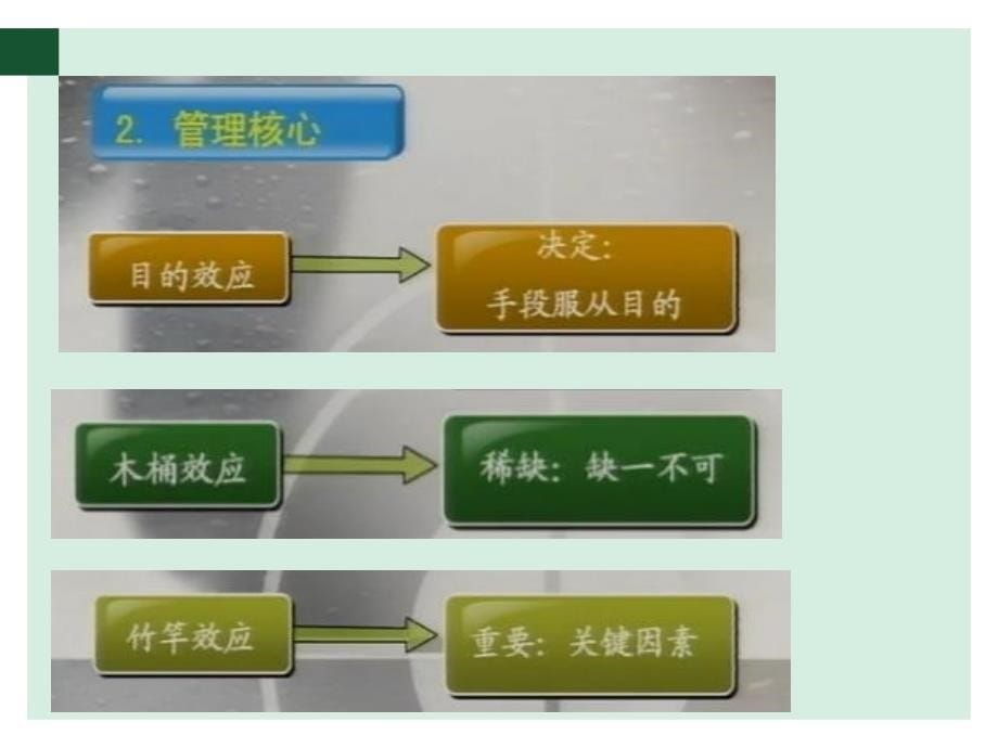 电子科技大学管理心理学_第5页