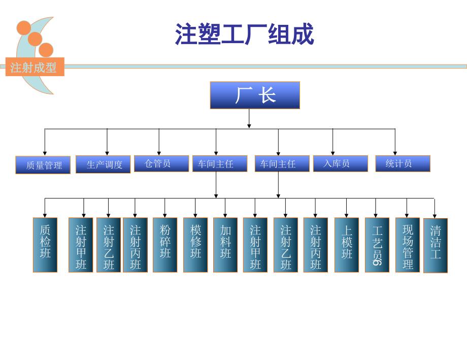 塑料垫圈制品合模力的计算_第3页